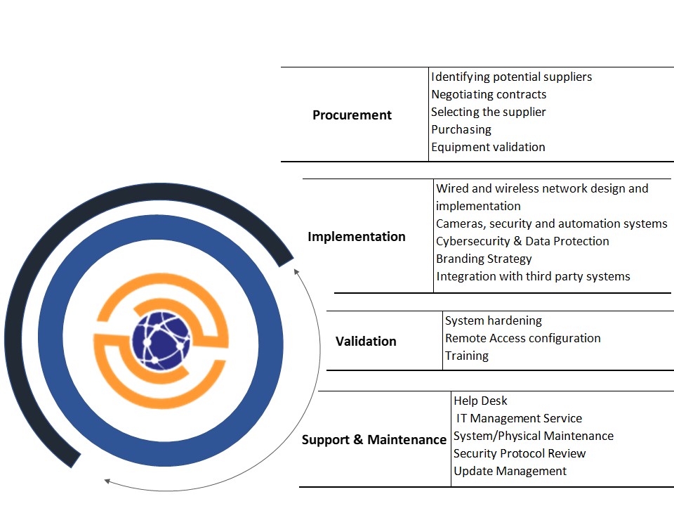 IT SERVICES STRATEGY