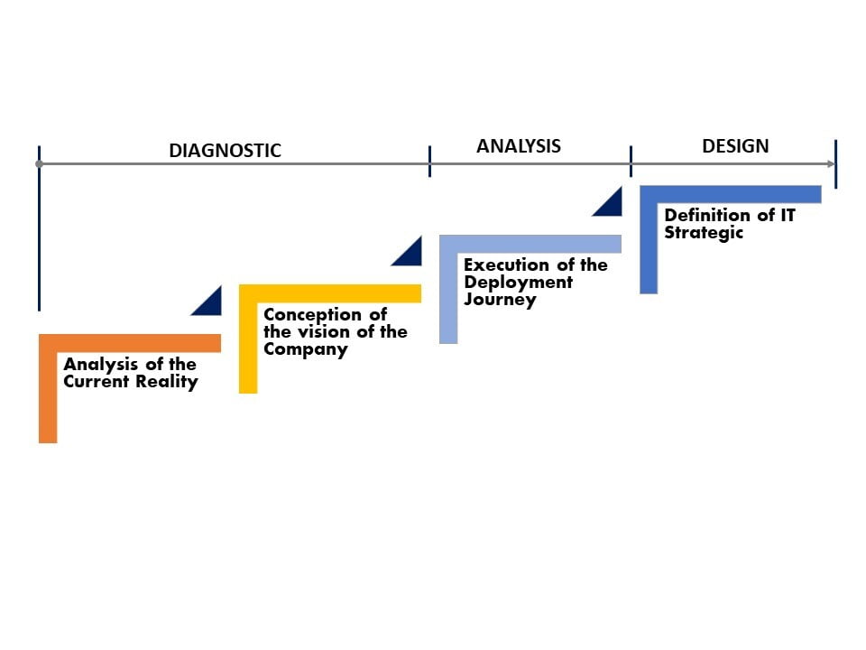 ITSERVICES METHODOLOGIES